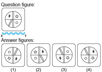 Non verbal reasoning, water images practice questions with detailed solutions, water images question and answers with explanations, Non-verbal series, water images tips and tricks, practice tests for competitive exams, Free water images practice questions